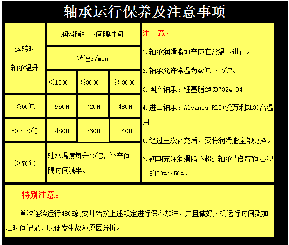 维护与保养小常识--电机轴承.PNG