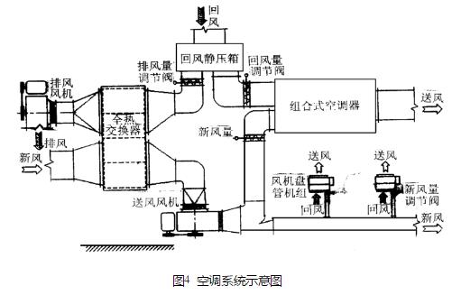 空调系统示意图.jpg