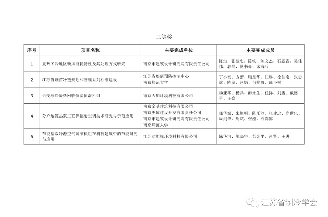 三等奖.png